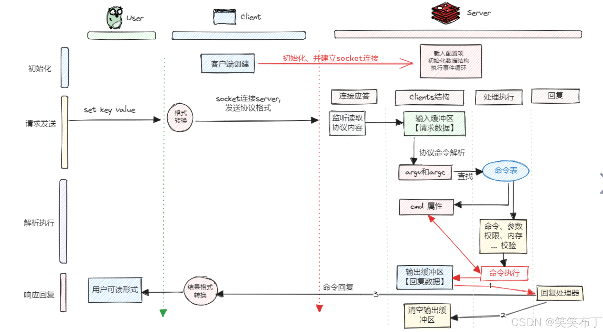 redis客户端怎么连接redis客户端工具有哪些-第1张图片-太平洋在线下载
