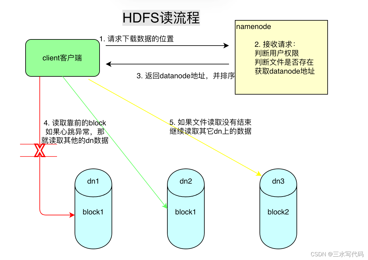 hdfs远程客户端访问天地伟业电脑客户端官网下载-第2张图片-太平洋在线下载