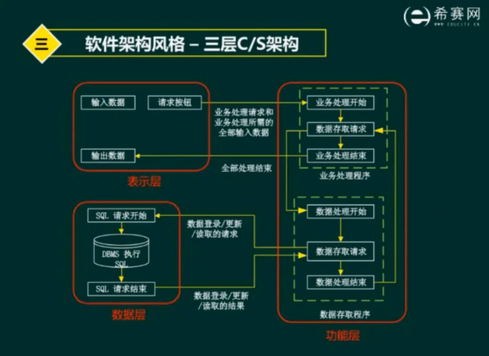瘦客户端和胖客户端例子云桌面瘦终端和胖终端的区别-第2张图片-太平洋在线下载