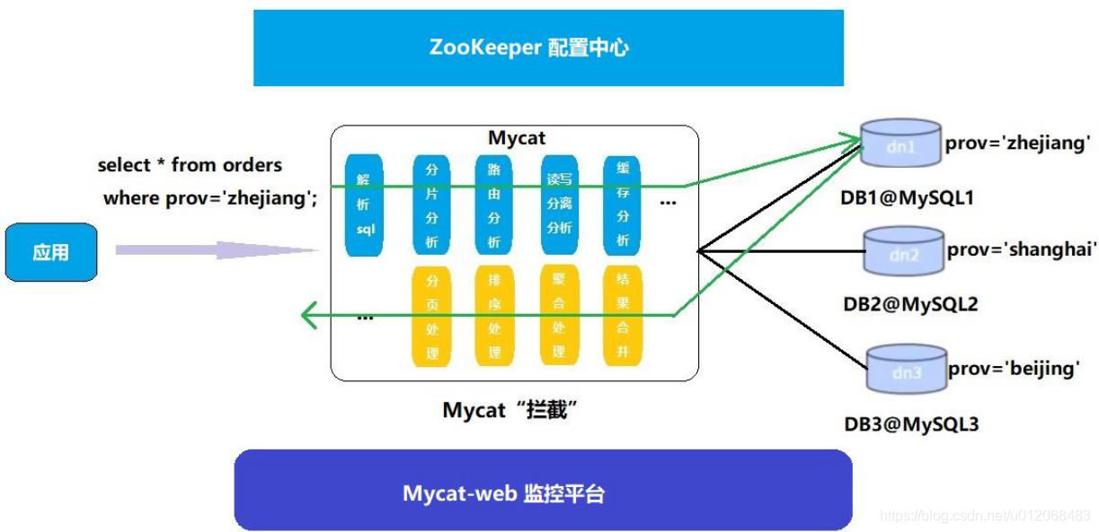 mycat客户端mytoken官方正版官网入口-第2张图片-太平洋在线下载