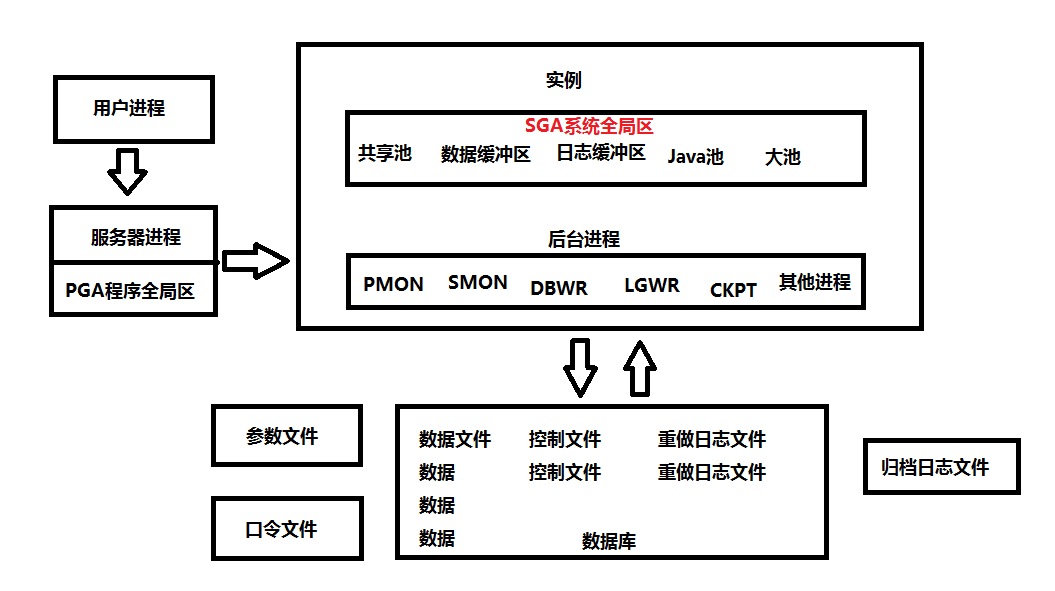 oraclerac原理客户端的简单介绍